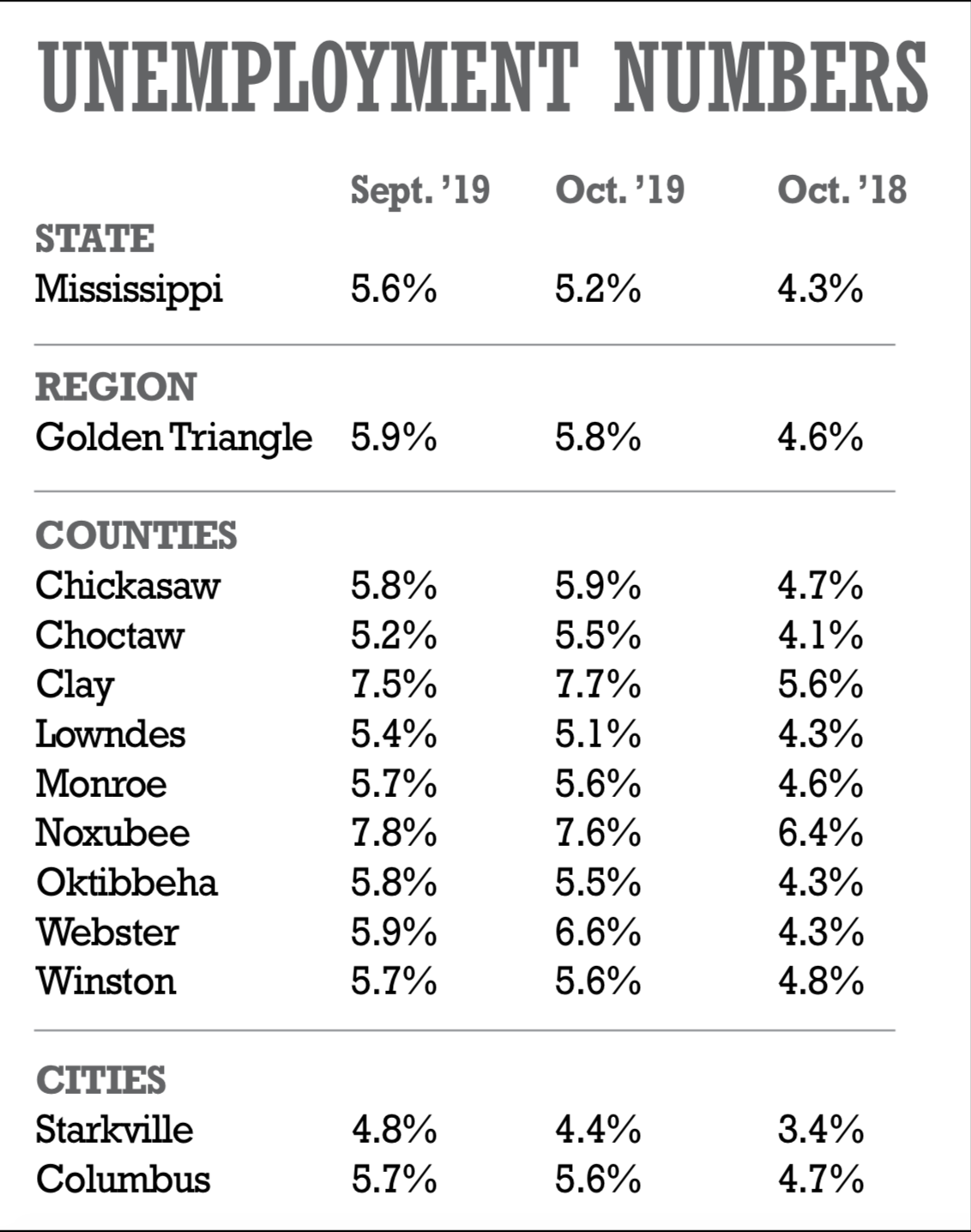 Unemployment numbers Oct. 19